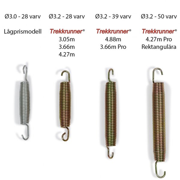 Rektangul�r trampoline 5,18 � 3,05 m | Pro modell med sikkerhetsnett | Svart